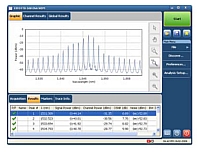    OSA    DWDM