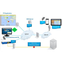     FG-750 FIBER GUARDIAN FG-750 (     )